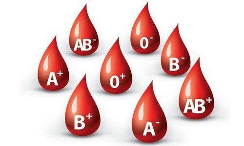 How to know my blood type?