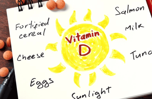 
Vitamin D cần thiết cho sự phát triển của xương, chủ yếu đến từ ánh nắng mặt trời
