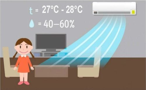 Adults should adjust the room temperature to 27-28 degrees Celsius during the day and 28-29 degrees Celsius at night.
