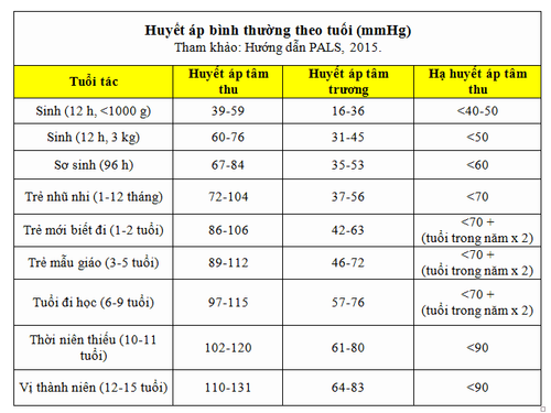 
Chỉ số huyết áp ở trẻ em
