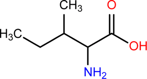 Tìm hiểu về acid amin Isoleucine