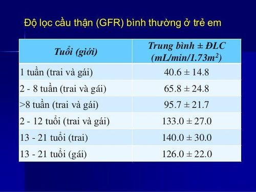 Độ lọc cầu thận bình thường ở trẻ em.