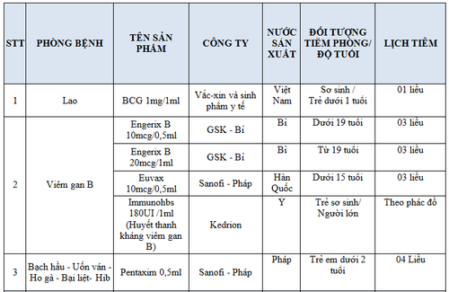 Tiêm nhắc lại vắc-xin giúp hệ miễn dịch được bảo vệ bền vững