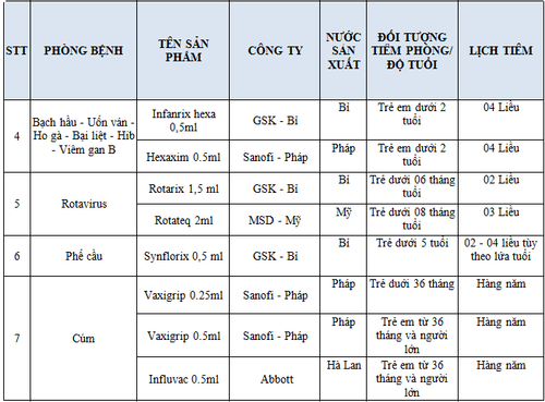 Tiêm nhắc lại vắc-xin giúp hệ miễn dịch được bảo vệ bền vững