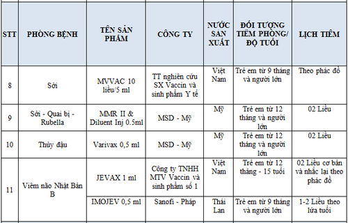 Tiêm nhắc lại vắc-xin giúp hệ miễn dịch được bảo vệ bền vững