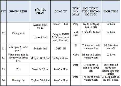 Tiêm nhắc lại vắc-xin giúp hệ miễn dịch được bảo vệ bền vững