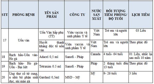 Tiêm nhắc lại vắc-xin giúp hệ miễn dịch được bảo vệ bền vững