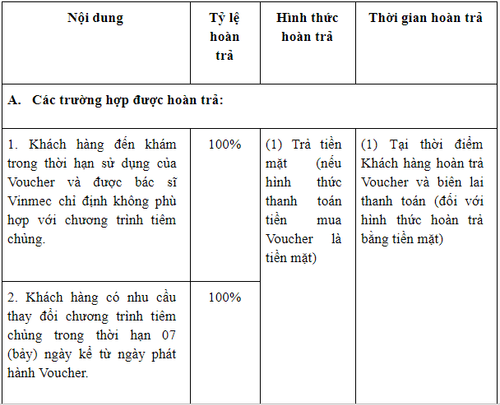 Chính sách hoàn trả giá dịch vụ mua gói hoặc đổi địa điểm tiêm chủng tại Vinmec