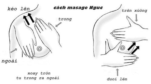 
Khắc phục tình trạng tắc tia sữa bằng cách massage bầu ngực
