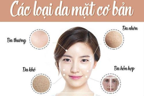 
Việc lựa chọn sản phẩm dưỡng ẩm phải phụ thuộc vào tính chất làn da của bạn
