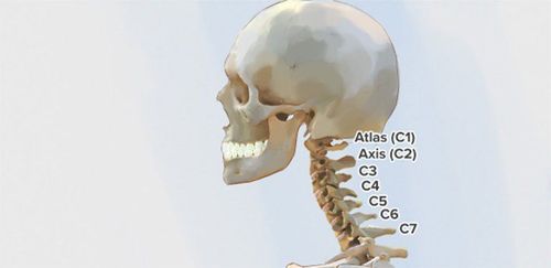 X-ray procedure of 3⁄4 . cervical spine