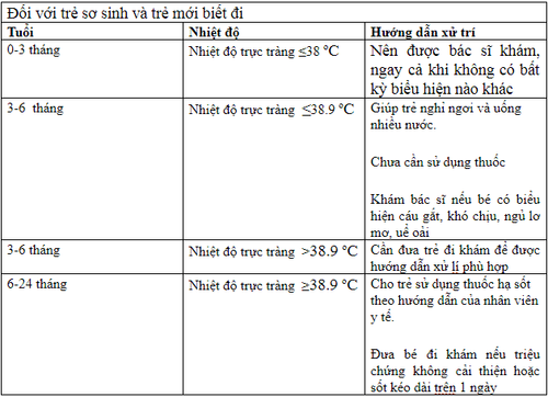 
Cách hạ sốt với trẻ sơ sinh và trẻ mới biết đi
