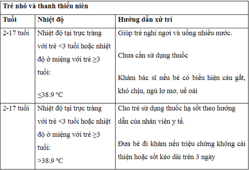 
Cách hạ sốt với trẻ nhỏ và thanh thiếu niên
