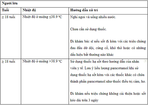 Người lớn uống thuốc hạ sốt khi nào? Hướng dẫn chi tiết để an toàn và hiệu quả