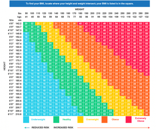 
Bảng chỉ số BMI
