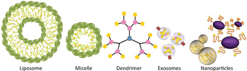 Circulating exosomes carry marker proteins for metastatic non-small cell lung cancer