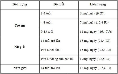 
Đơn vị tính: Vitamin E (alpha-tocopherol) tính bằng miligam (mg) và đơn vị quốc tế (IU)
