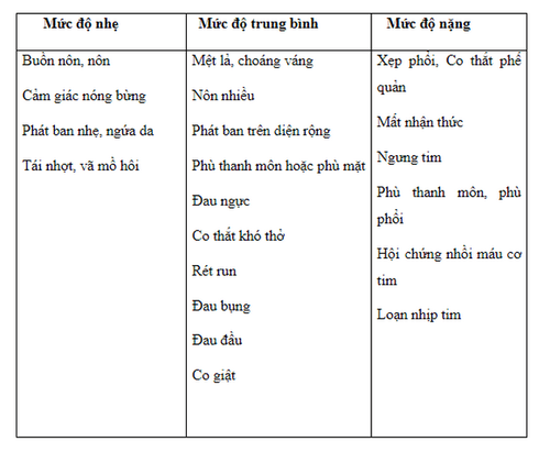 Tác dụng bất lợi thường gặp của thuốc cản quang chứa Iod