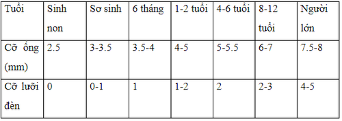 Đặt nội khí quản cấp cứu đường thở khó