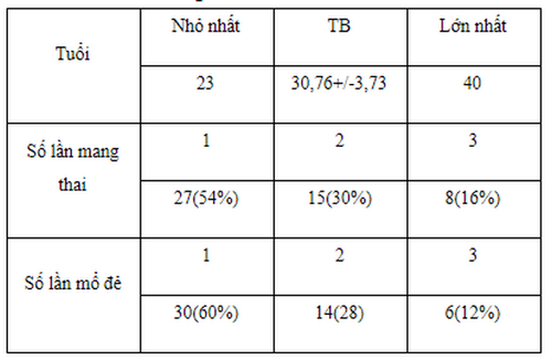 
Bảng 1. Đặc điểm bệnh nhân
