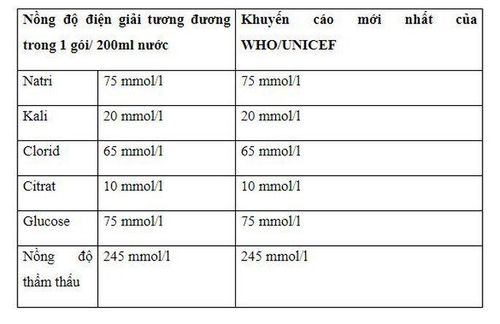 Oresol User Manual