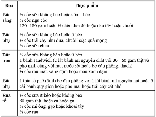 
Thực đơn mẫu chi bé 4 tuổi
