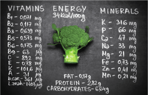 Nutritional composition of broccoli