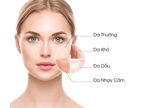 
Da hỗn hợp thường rất khó điều trị
