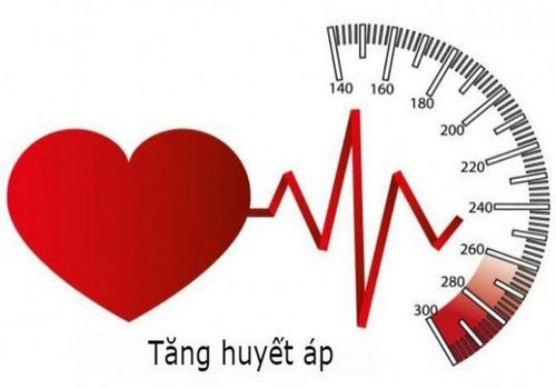 Can high blood pressure and slow heart rate be caused by thyroid disease?