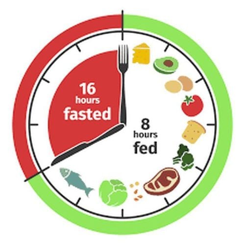 What is 16/8 intermittent fasting?