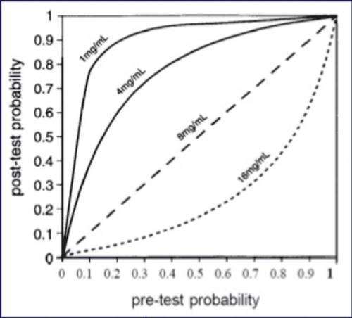 
Kết quả test kích thích phế quản chẩn đoán hen
