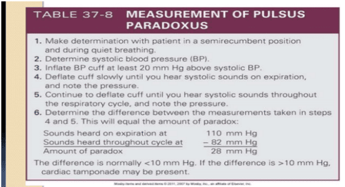 What is acute tamponade? Signs of recognition and treatment