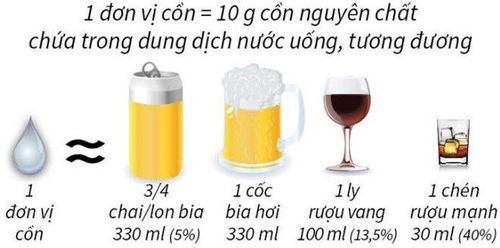 
Khuyến nghị về lượng đồ uống có cồn thường dựa trên số lượng của một cốc tiêu chuẩn
