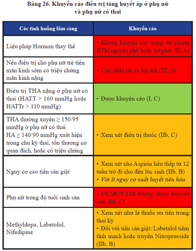 
Khuyến cáo điều trị tăng huyết áp ở phụ nữ và phụ nữ có thai
