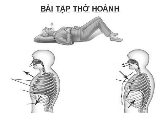 
Bài tập thở hoành
