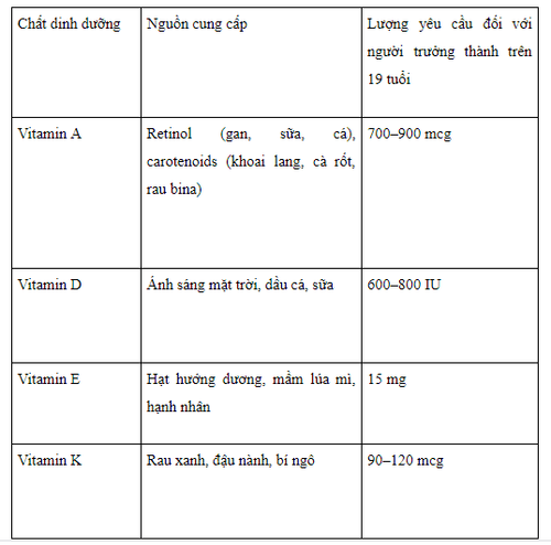 Micronutrients: Classification, functions