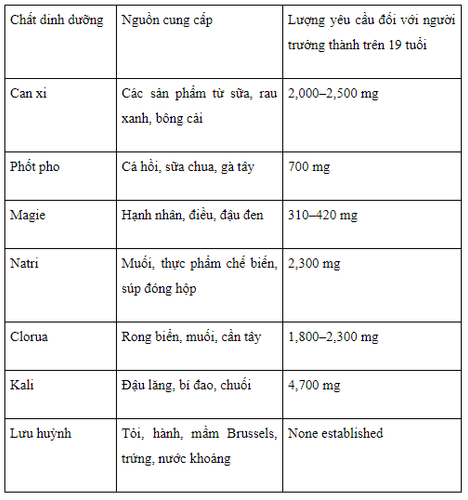 Micronutrients: Classification, functions