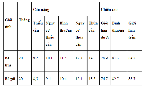 
Chiều cao, cân nặng trẻ
