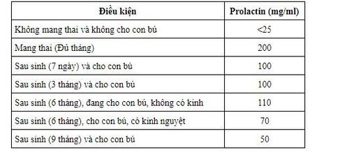 Dấu hiệu mang thai trong khi cho con bú là gì?