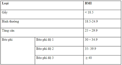 Các biện pháp phòng ngừa bệnh tim mạch