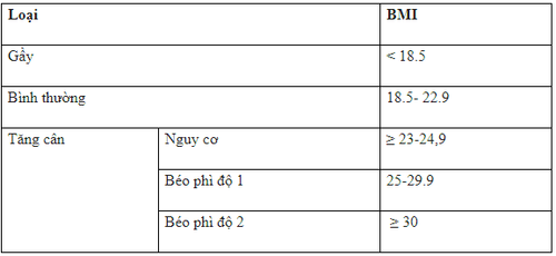 Measures to prevent cardiovascular disease