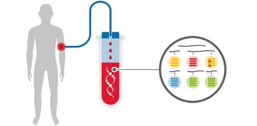 Xét nghiệm DNA khối u tuần hoàn — Sinh thiết ung thư bằng chất lỏng