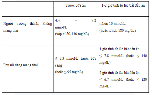 Hướng dẫn cách kiểm tra đường huyết mao mạch tại nhà