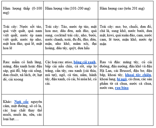 Kali trong chế độ ăn của trẻ