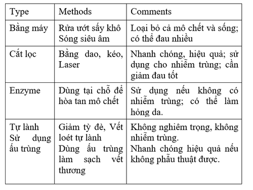 
Các phương pháp chăm sóc
