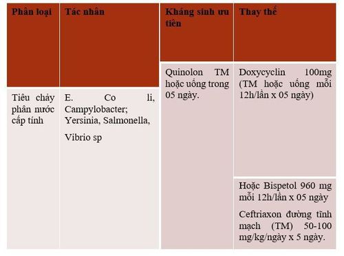 Acute diarrhea in adults