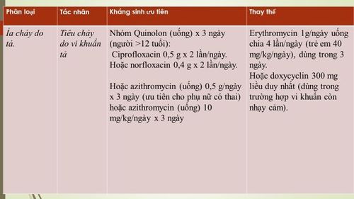 Tiêu chảy cấp ở người lớn