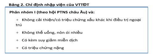 Medical treatment in diverticulitis of the colon