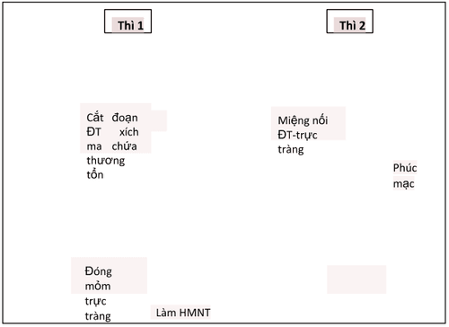 
Phẫu thuật Hartmann
