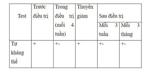 Xét nghiệm định danh 14 tự kháng thể trong bệnh gan tự miễn